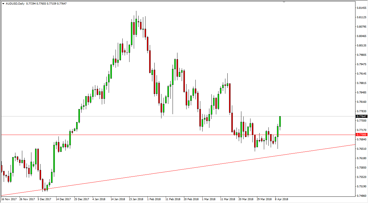 AUDUSD AUDUSD